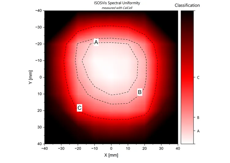 ISOSVis+Spectral+Uniformity.webp