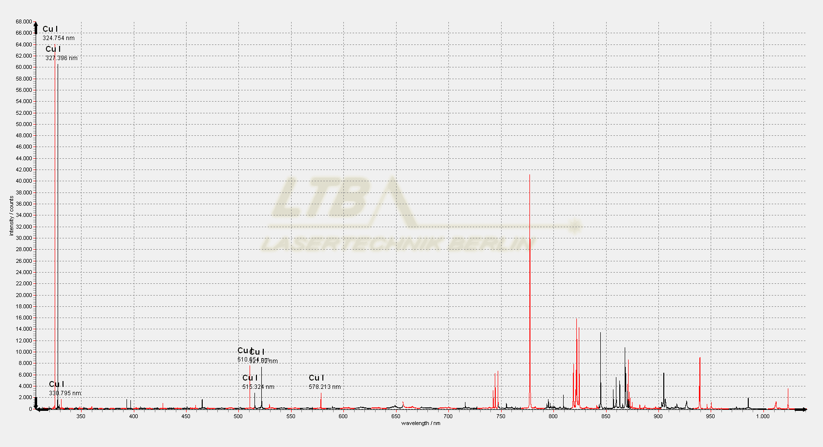 aryelle400butterfly-libs-spectrum-cu-vis.png