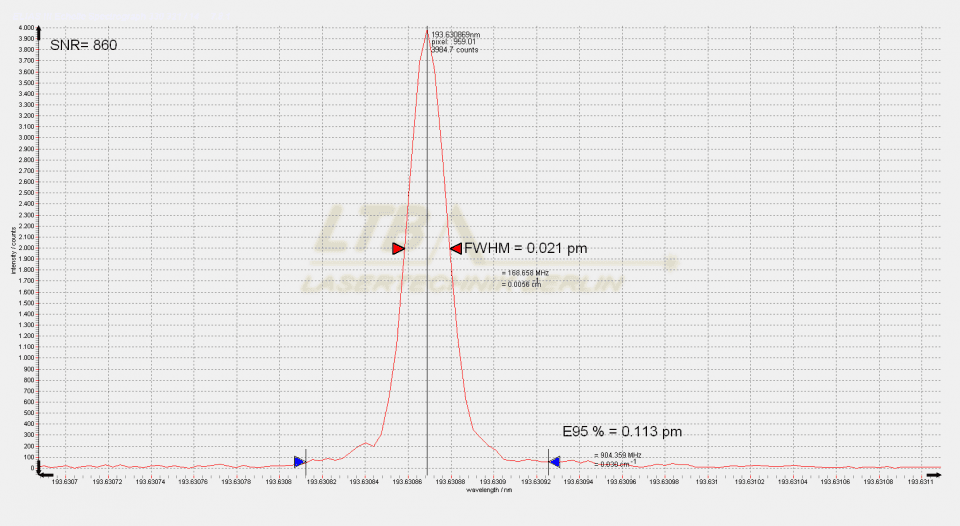 elias3-193nm-double-spectrum-960x526.png