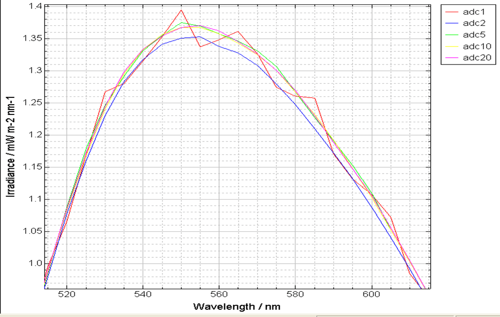 Noise Reduction Graph